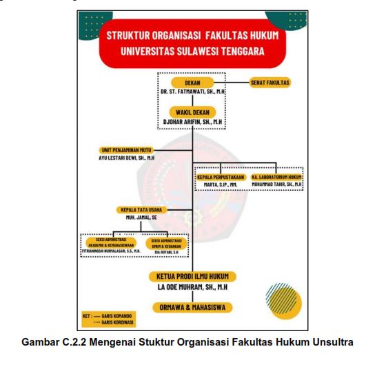 Struktur Organisasi